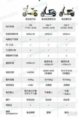 新能源汽车怎么调选（新能源如何选牌）-图3