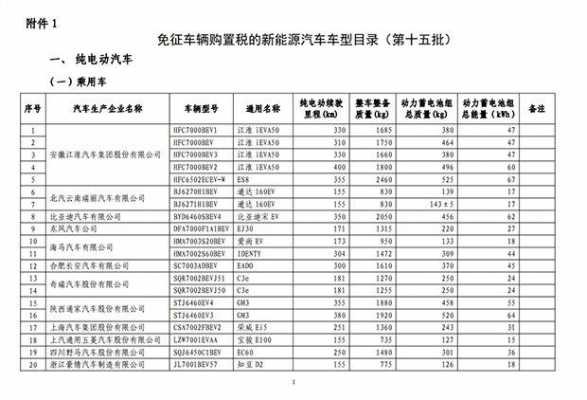 新能源汽车免税图册（新能源汽车免税目录及推荐目录）-图2