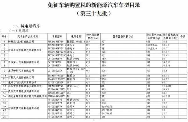 新能源汽车免税图册（新能源汽车免税目录及推荐目录）-图1