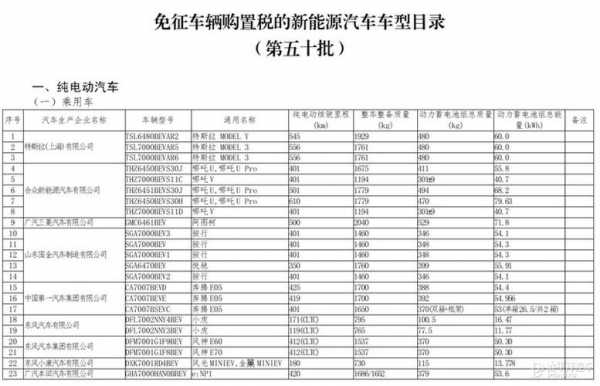 新能源汽车免税图册（新能源汽车免税目录及推荐目录）-图3