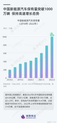 2018新能源汽车（2018新能源汽车保有量）