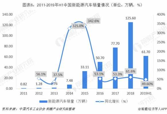 国际新能源汽车发展状况（国际新能源汽车发展状况调查）-图3