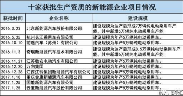 新能源汽车整车资质（新能源汽车整车资质企业）-图3