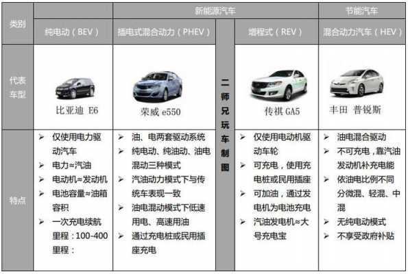 什么是能源和新能源汽车（什么是能源和新能源汽车的区别）-图1