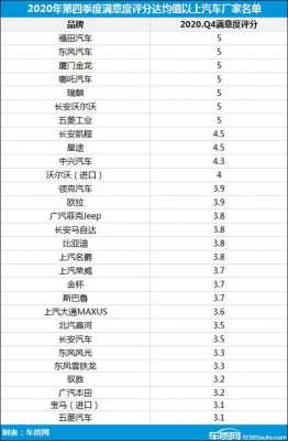 新能源汽车投诉平台（新能源车辆投诉排行榜）-图2