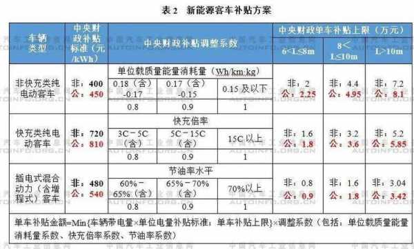 承德新能源汽车补贴申请（承德新能源汽车销售有限公司）-图2