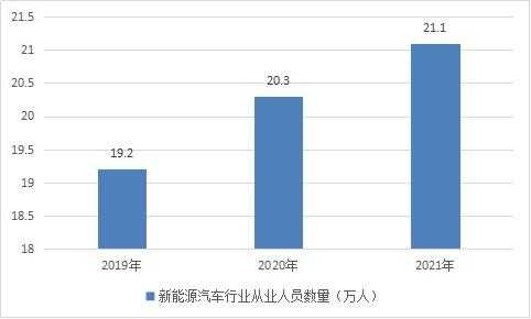 山东新能源汽车数量（山东新能源汽车市场）-图3