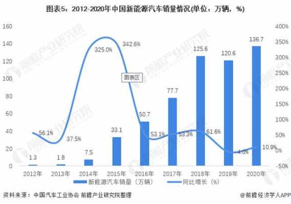 新能源汽车销售行情（2020新能源汽车销售情况）-图1