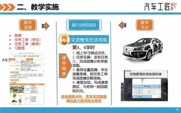 新能源汽车教学资源库（新能源汽车教学资源库建设方案）-图2