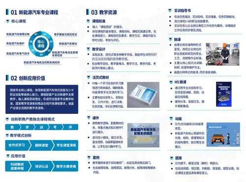 新能源汽车教学资源库（新能源汽车教学资源库建设方案）-图3