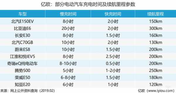 新能源汽车充电行驶时间（新能源汽车充电行驶时间多长）