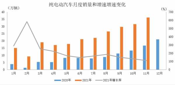 新能源汽车补贴趋势（新能源汽车补贴2021年）-图2