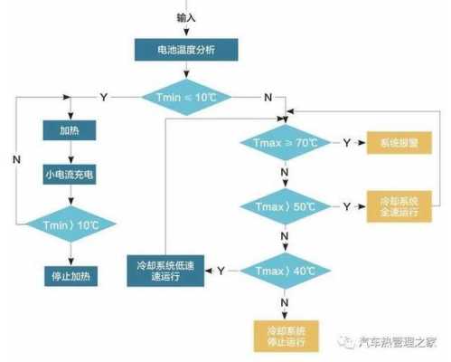 新能源汽车电池业务（新能源汽车电池业务流程图）