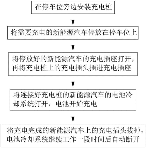 新能源汽车电池业务（新能源汽车电池业务流程图）-图2