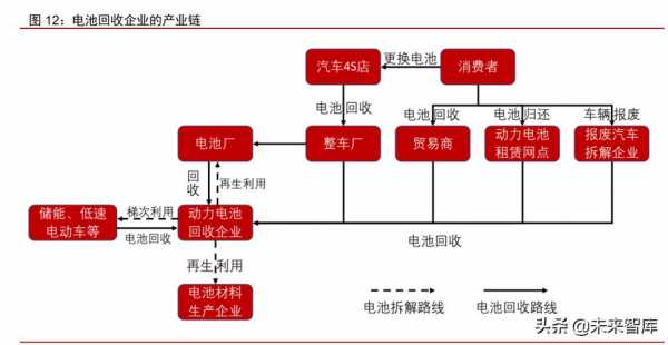 新能源汽车电池业务（新能源汽车电池业务流程图）-图3