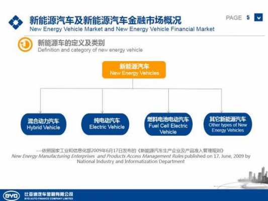 金融政策新能源汽车（新能源汽车金融解决方案）-图1