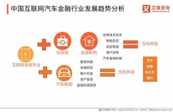 金融政策新能源汽车（新能源汽车金融解决方案）-图3