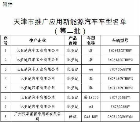 新能源汽车资质表（新能源汽车资质牌照）-图1