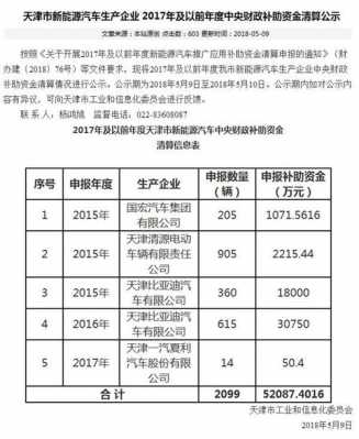 天津新能源汽车政府补贴（天津新能源汽车补贴2020）-图2