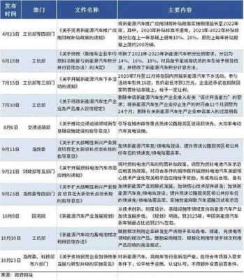 国家普及新能源汽车的文件（国家新能源汽车2020政策）-图3