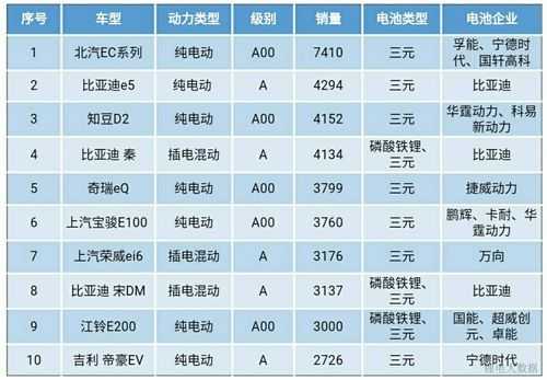 便宜的新能源汽车排名（便宜的新能源汽车排名前十）-图2