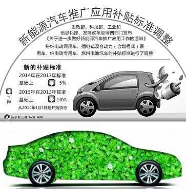 增量新能源汽车（新能源指标和增量指标有什么不同）