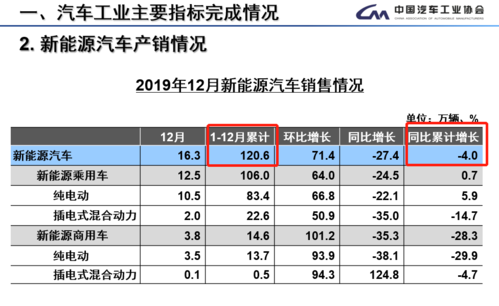 2019新能源汽车价格（2019新能源汽车价格多少）-图2