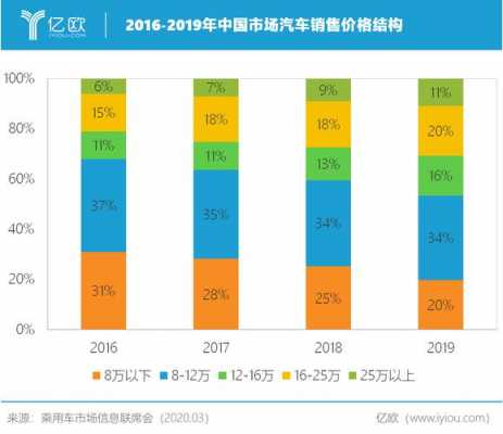 2019新能源汽车价格（2019新能源汽车价格多少）