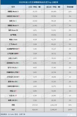 2019新能源汽车价格（2019新能源汽车价格多少）-图3