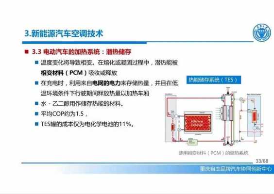 新能源汽车温度条件（新能源汽车最低温度）-图3