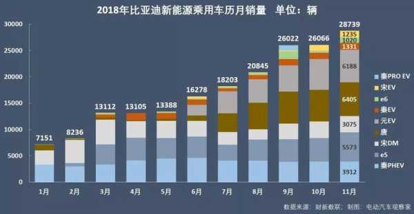 新能源锂电汽车排名（2018新能源汽车锂电池前十名）-图1