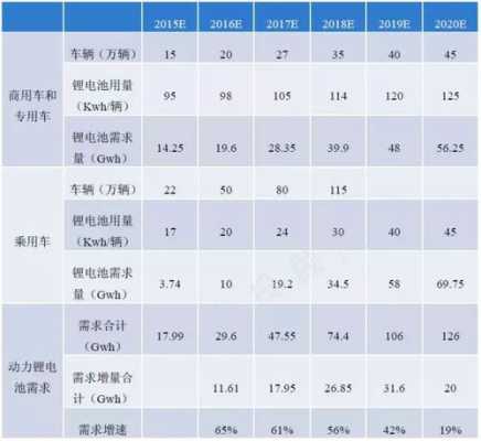 新能源锂电汽车排名（2018新能源汽车锂电池前十名）-图2