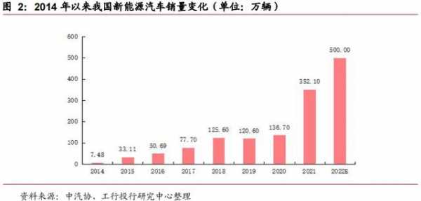 新能源锂电汽车排名（2018新能源汽车锂电池前十名）-图3