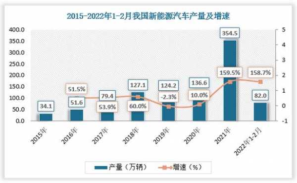 我国新能源汽车的能源效益（我国新能源汽车产业取得显著成绩的原因有哪些）