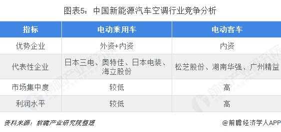 新能源汽车空调上市公司（新能源汽车空调概念股）-图3