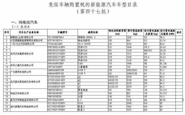 新能源汽车免税目录18（新能源汽车免税目录查询）