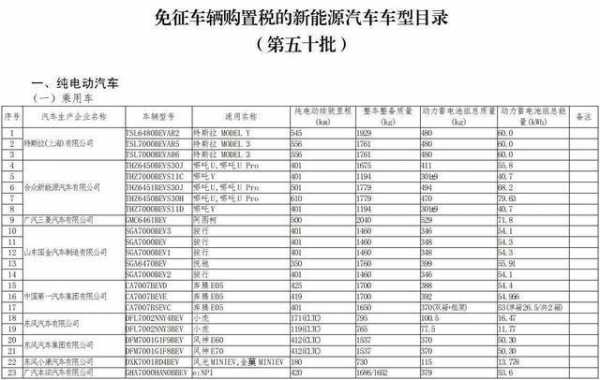 新能源汽车免税目录18（新能源汽车免税目录查询）-图2