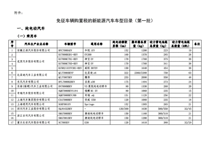 新能源汽车免税目录18（新能源汽车免税目录查询）-图3