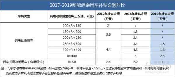 新能源汽车补贴2019（新能源汽车补贴2019标准）-图3