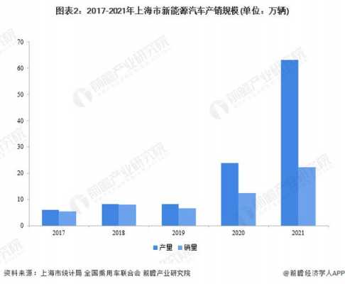 上海新能源汽车产量（上海新能源汽车产量2019）-图2