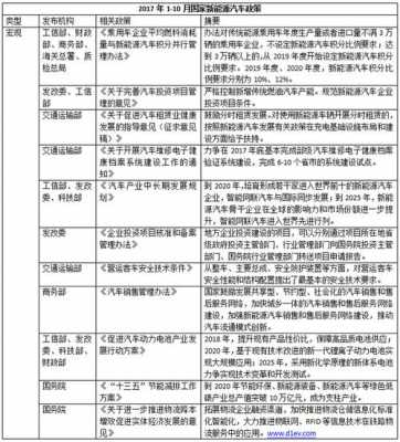 新能源车汽车政策（新能源车汽车政策调整）-图3