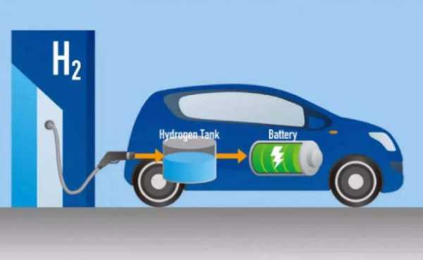 氢能电池新能源汽车（氢能电池新能源汽车有哪些）-图2