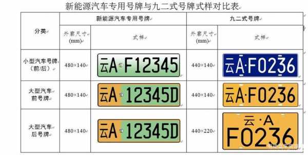 12张新能源汽车牌照（新能源汽车牌照尺寸标准）-图1