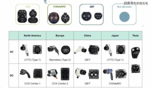 新能源汽车充电座型号（新能源车充电插头标准）-图1