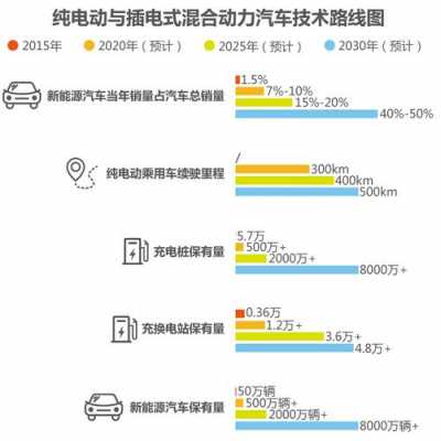 新能源汽车运营平台（新能源汽车运营平台有哪些）