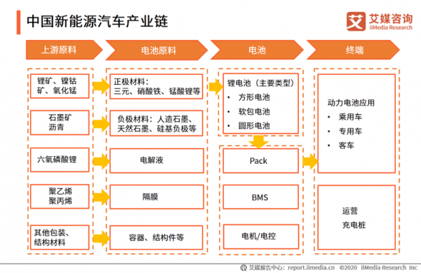 新能源汽车运营平台（新能源汽车运营平台有哪些）-图3