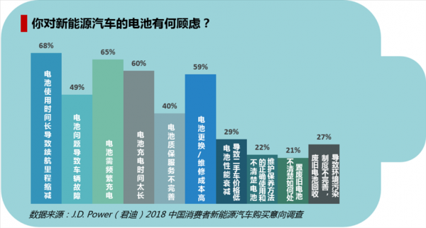 哪些新能源汽车（哪些新能源汽车免费换电池）-图3