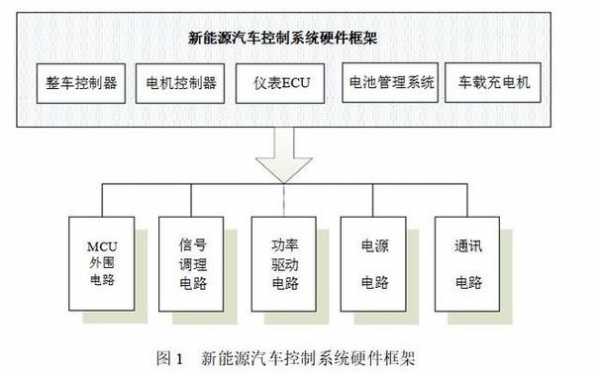 新能源汽车驾驶技巧（新能源汽车基本驾驶操作流程）-图3