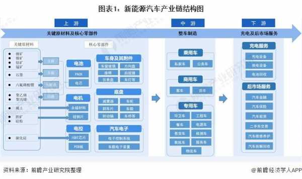 新能源汽车树状图（新能源汽车结构图）-图3