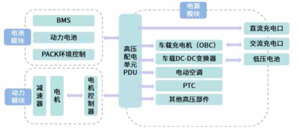 新能源汽车树状图（新能源汽车结构图）-图2